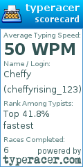 Scorecard for user cheffyrising_123