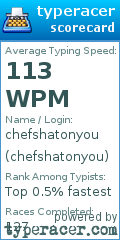 Scorecard for user chefshatonyou