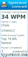 Scorecard for user chels01