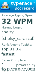 Scorecard for user chelsy_carascal