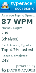 Scorecard for user chelyss