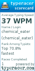 Scorecard for user chemical_eater