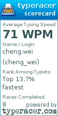 Scorecard for user cheng_wei