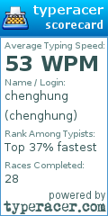 Scorecard for user chenghung