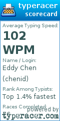 Scorecard for user chenid
