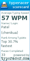 Scorecard for user chenikua