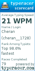 Scorecard for user cheran__1728