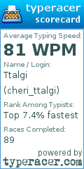 Scorecard for user cheri_ttalgi