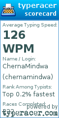 Scorecard for user chernamindwa