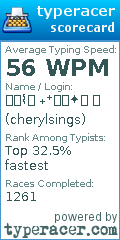 Scorecard for user cherylsings