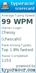 Scorecard for user chescahi