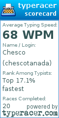 Scorecard for user chescotanada