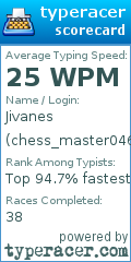 Scorecard for user chess_master0465