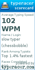 Scorecard for user chessbobble