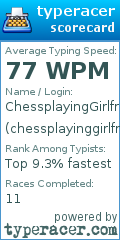 Scorecard for user chessplayinggirlfriendpast