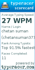Scorecard for user chetansuman377