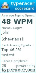 Scorecard for user chevria01