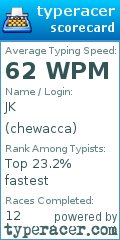 Scorecard for user chewacca