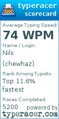 Scorecard for user chewhaz