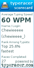 Scorecard for user chewieeee_