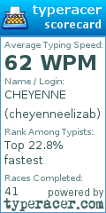 Scorecard for user cheyenneelizab