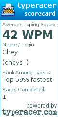 Scorecard for user cheys_