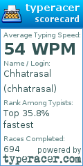 Scorecard for user chhatrasal