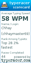 Scorecard for user chhaymaster69
