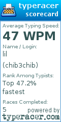 Scorecard for user chib3chib