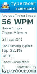 Scorecard for user chicaa04