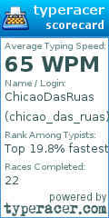 Scorecard for user chicao_das_ruas