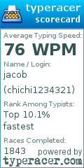 Scorecard for user chichi1234321
