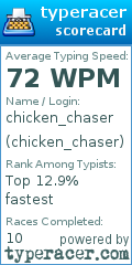 Scorecard for user chicken_chaser