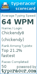 Scorecard for user chickendy