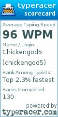 Scorecard for user chickengod5