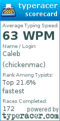 Scorecard for user chickenmac