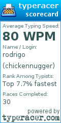 Scorecard for user chickennugger
