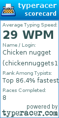 Scorecard for user chickennuggets111