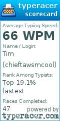 Scorecard for user chieftawsmcool
