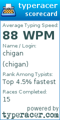 Scorecard for user chigan