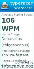 Scorecard for user chiggaborious