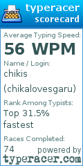 Scorecard for user chikalovesgaru