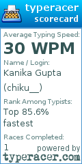 Scorecard for user chiku__