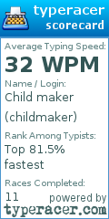 Scorecard for user childmaker