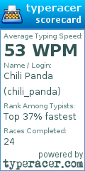 Scorecard for user chili_panda