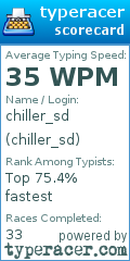 Scorecard for user chiller_sd