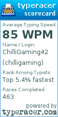 Scorecard for user chilligaming