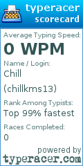 Scorecard for user chillkms13