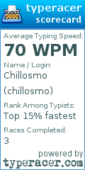 Scorecard for user chillosmo