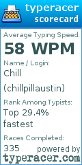 Scorecard for user chillpillaustin